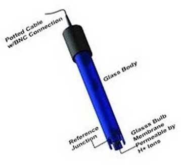 PH-Electrode